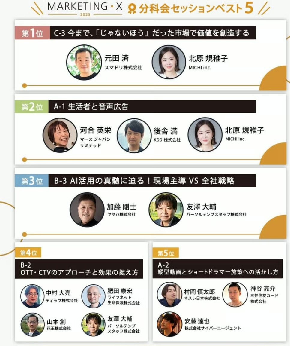 MARKETING・X 2025